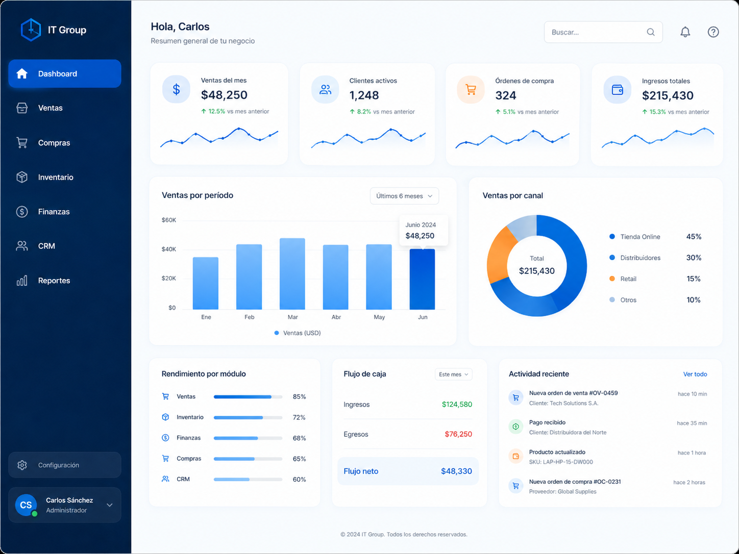 Dashboard ERP IT Group Solutions